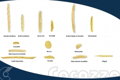 Pasta Sizes Traditional Pasta Machine